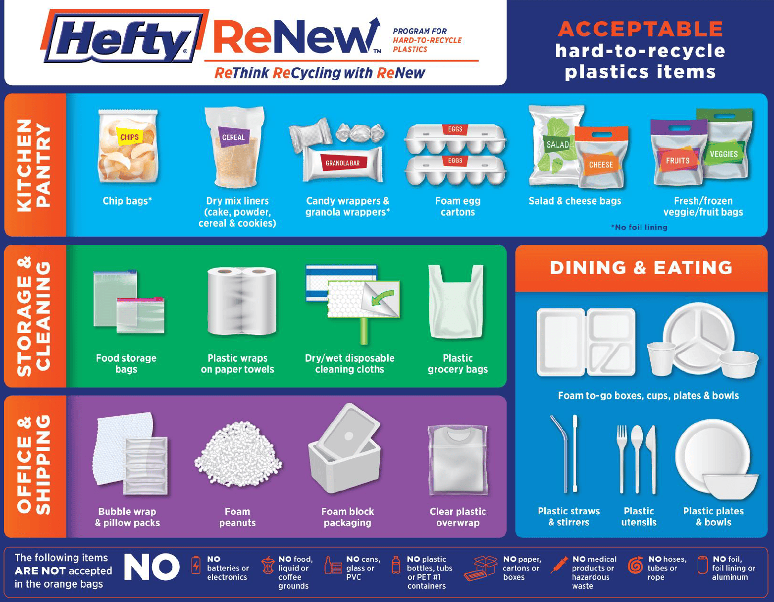 what's-accepted-revamped
